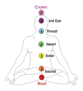 How to know if chakra bracelet is real